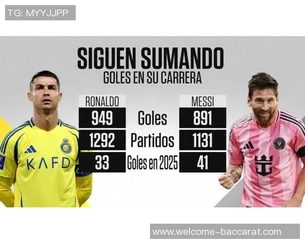 梅罗双双进球再创佳绩C罗生涯进球数达949梅西紧随其后889球