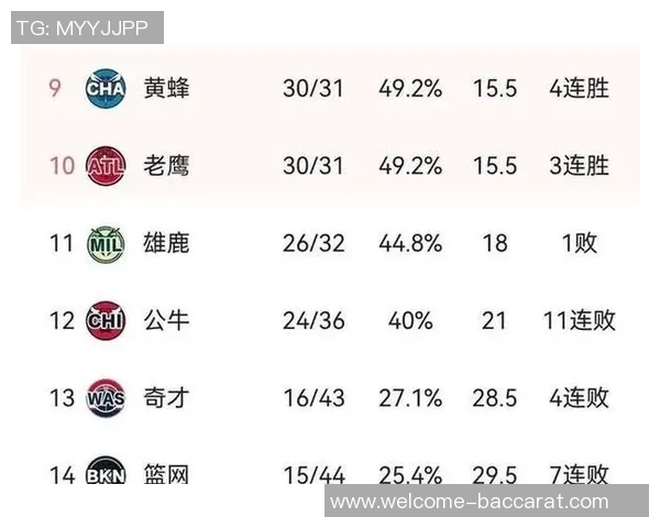 热火惨遭逆转跌至东部第八骑士借机上升至第六位